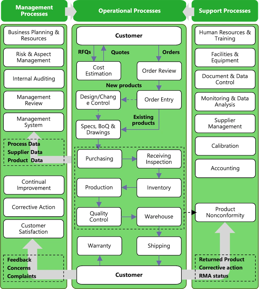 4-4-the-environmental-management-system-iso-14001